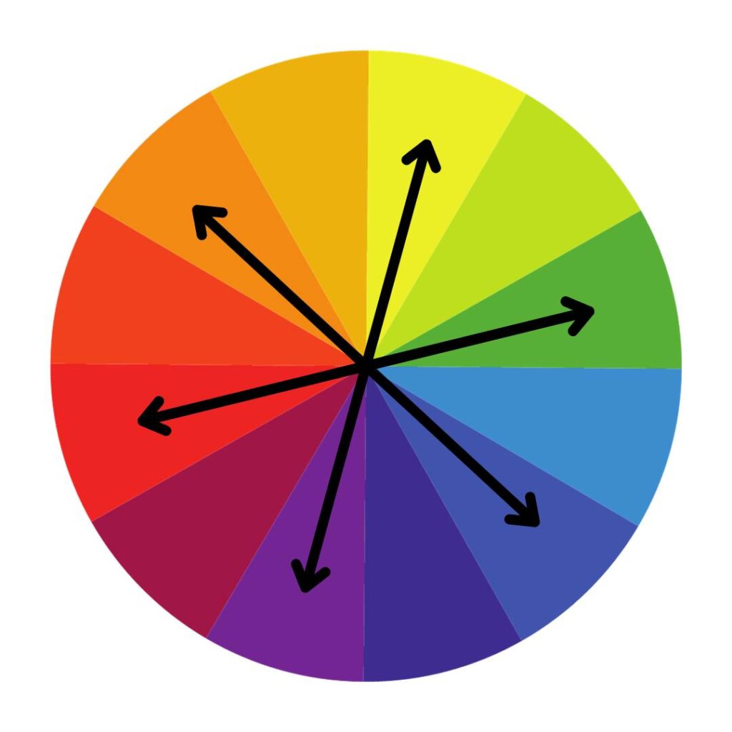 the colour wheel for painters and artists